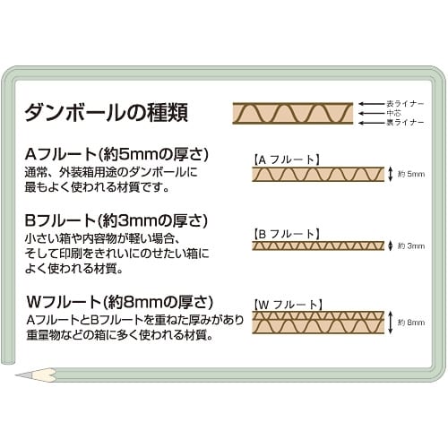 森紙業 宅配サイズダンボール 3辺120cm 30枚/束(ご注文単位1束)【直送品】