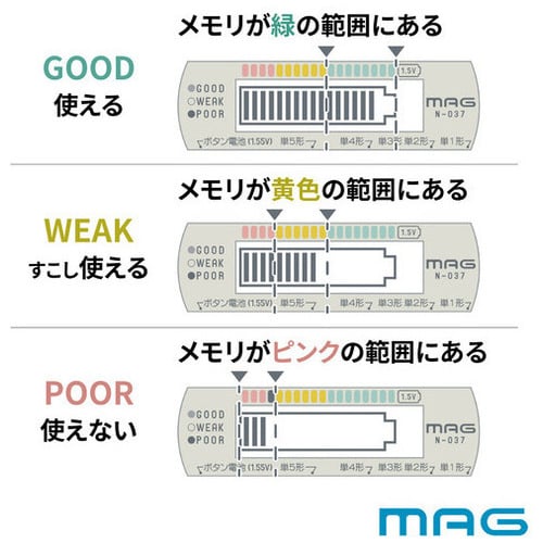 ノア精密 MAGバッテリーチェッカー アイボリー 1個(ご注文単位1個)【直送品】