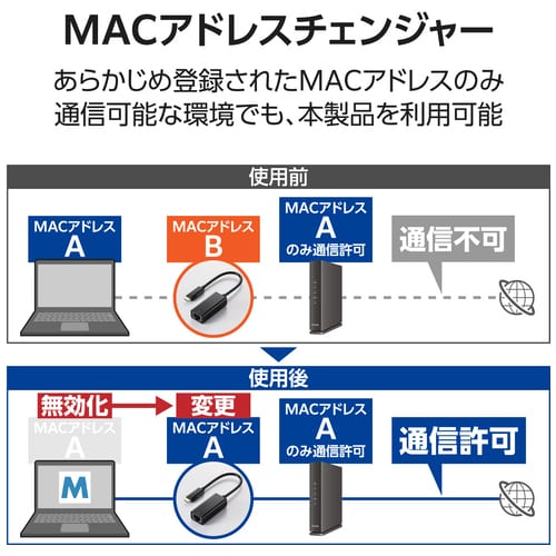 エレコム LANアダプタ Type-C 1Gbps EDC-GUC3V3-B（ご注文単位1個）【直送品】