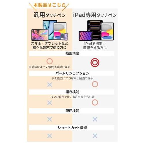 エレコム 充電式汎用タッチペン P-TPACST05WBK(ご注文単位1本)【直送品】