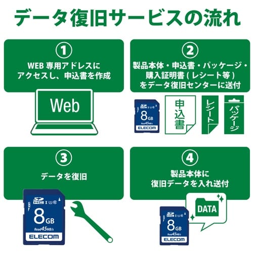 エレコム データ復旧SDHCカードUHS-I U1 8GB(ご注文単位1個)【直送品】