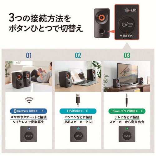 サンワサプライ 3WAYマルチメディアスピーカーMM-SPBT3WAY(ご注文単位1個)【直送品】