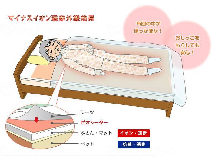 ウェルファン ふとん保温用ゼオシーター(L×2)/オレンジ/90×85×0.3cm 1個（ご注文単位1個）【直送品】