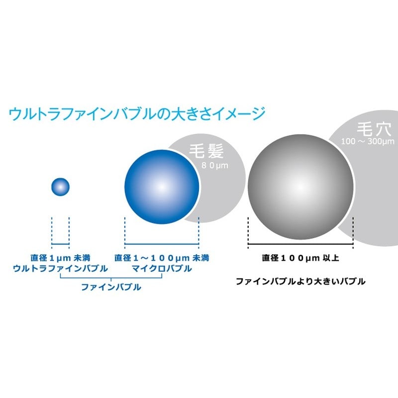 KVK 2303106 ウルトラファインバブルシャワーヘッド PZS370 1個（ご注文単位1個）【直送品】