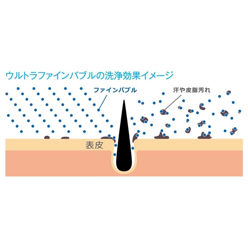 KVK 2303106 ウルトラファインバブルシャワーヘッド PZS370 1個（ご注文単位1個）【直送品】