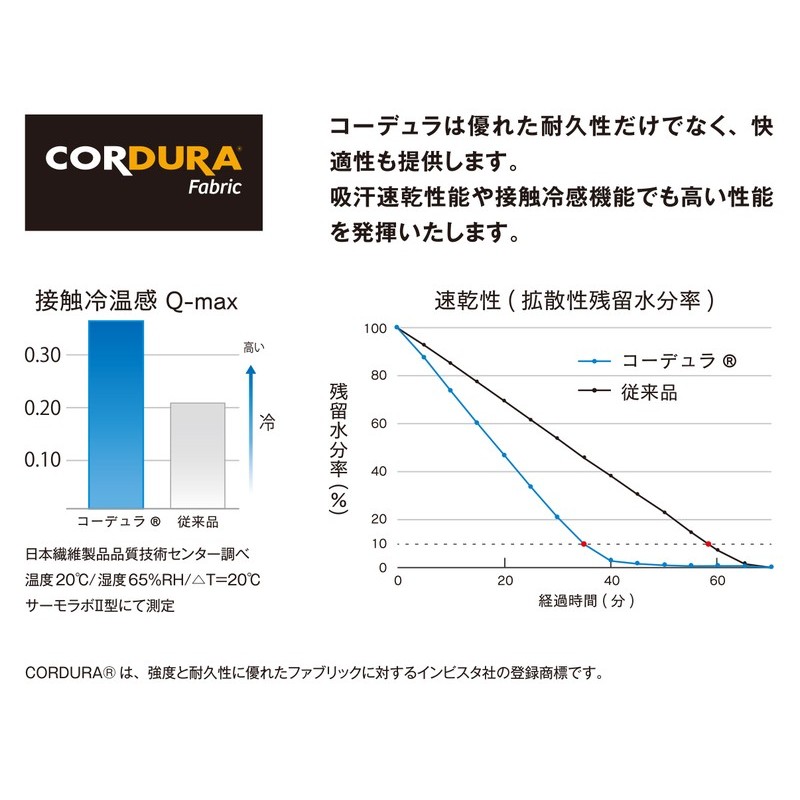 おたふく手袋 2115113 JW-723 カモフラXBK S ロングクルー 1個(ご注文単位1個)【直送品】