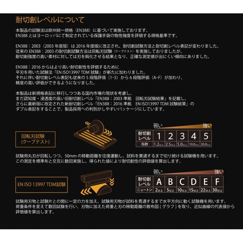 おたふく手袋 2116008 MWK-921 耐切創手袋 10G スベリ止 L 1個（ご注文単位1個）【直送品】