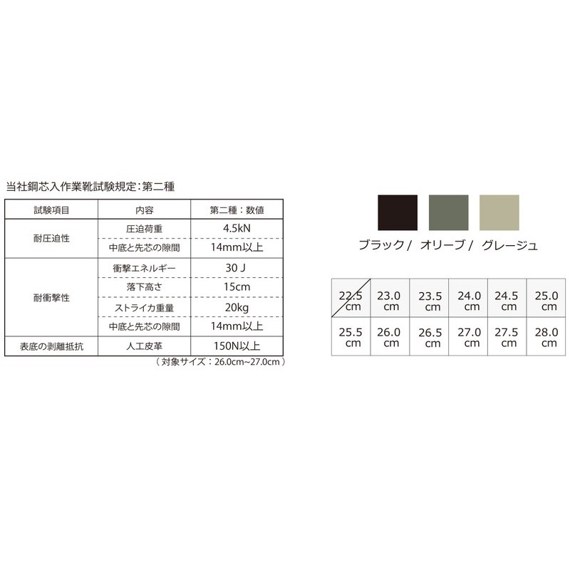 おたふく手袋 2117767 ワークシューズキャンバスハイカットBK24.5cm FB-846 1個（ご注文単位1個）【直送品】