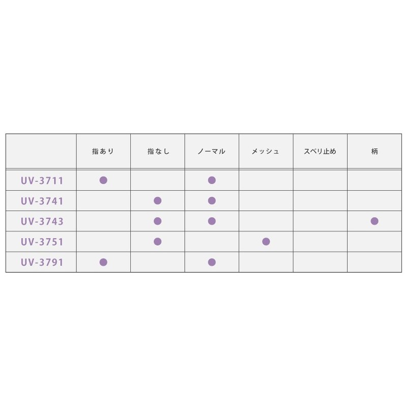 おたふく手袋 2117462 フィットスタイル 指なしロング手袋 ブラック UV-3741 1個(ご注文単位1個)【直送品】