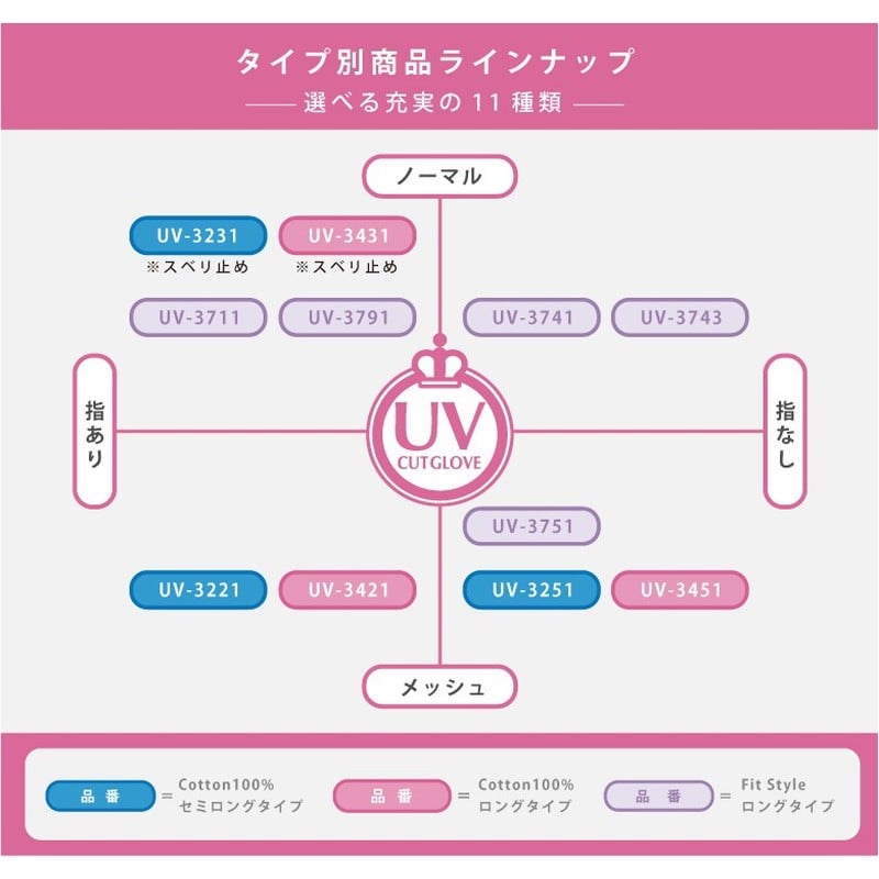 おたふく手袋 2117465 フィットスタイル 指先カバーロング手袋 ブラック UV-3791 1個(ご注文単位1個)【直送品】