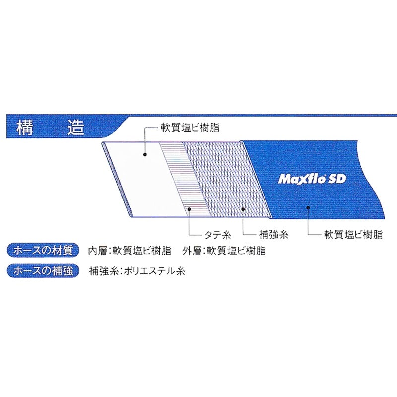 カクイチ 907530 MAXflo SD 200mm×10m 1個(ご注文単位1個)【直送品】