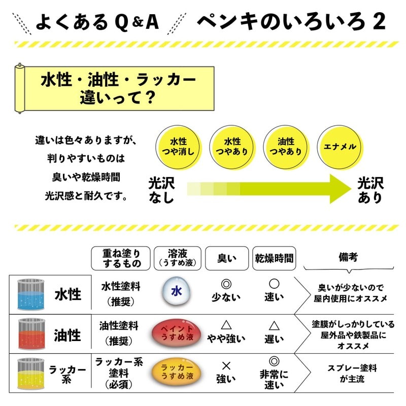 カンペハピオ 9001696 水性木部保護塗料 ピニー 7L #00617653501070 1個(ご注文単位1個)【直送品】