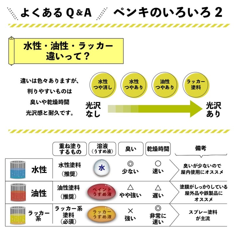 カンペハピオ 9000844 油性ウレタンガード ミルキーホワイト 3L #00037640511030 1個(ご注文単位1個)【直送品】