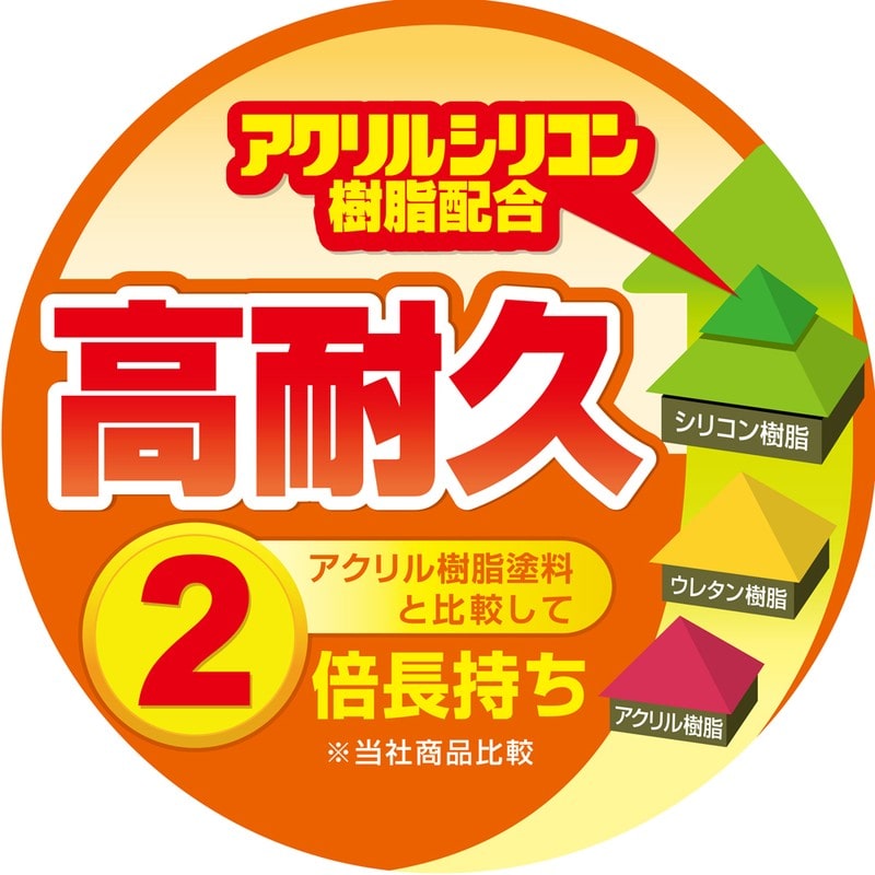 カンペハピオ 9001287 室内かべ用塗料 ホワイト 0.7L #00317654011007 1個（ご注文単位1個）【直送品】