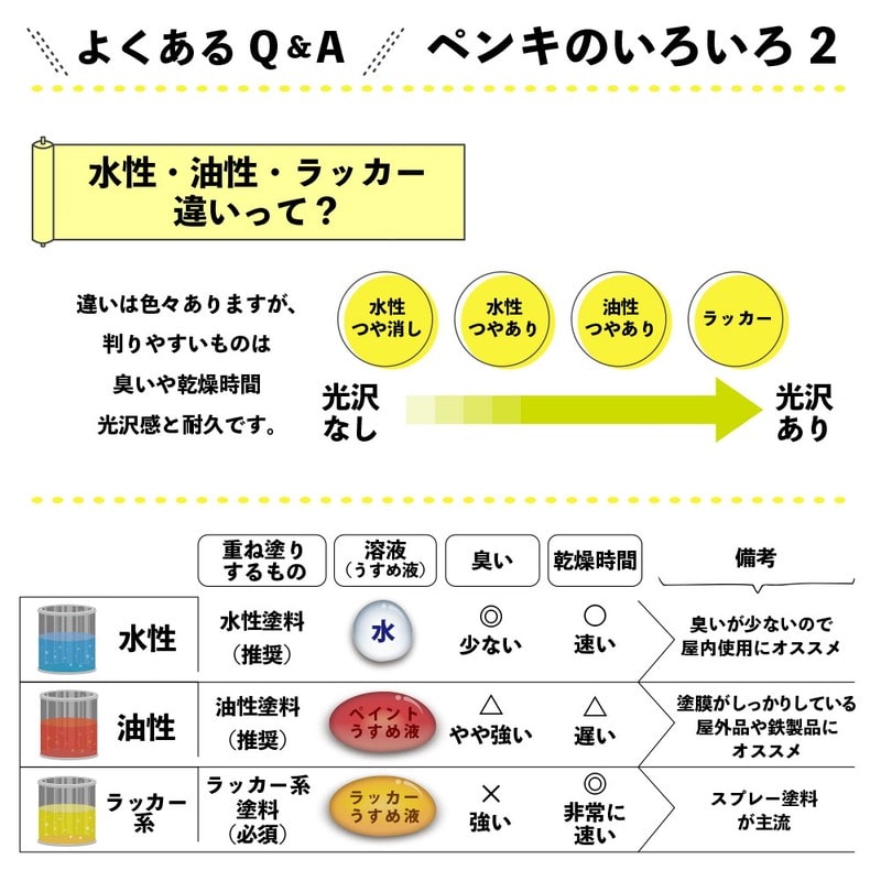 カンペハピオ 9009922 マットペイント ビビッドレッド 0.2L 1個（ご注文単位1個）【直送品】