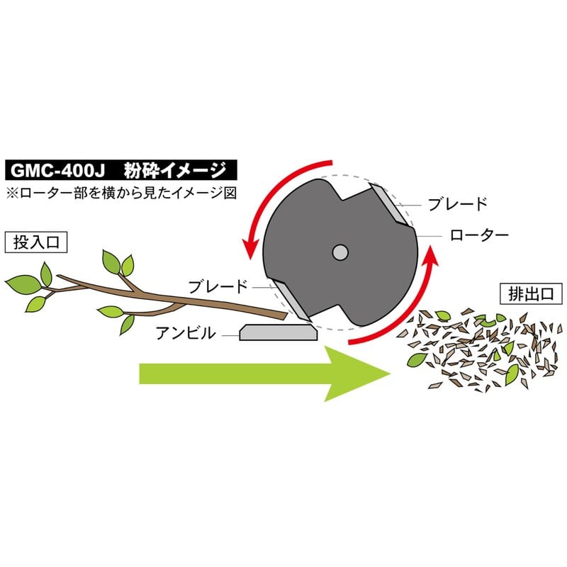 キンボシ 3090009 GMC-400J エンジン式チッパーシュレッダー 1個(ご注文単位1個)【直送品】