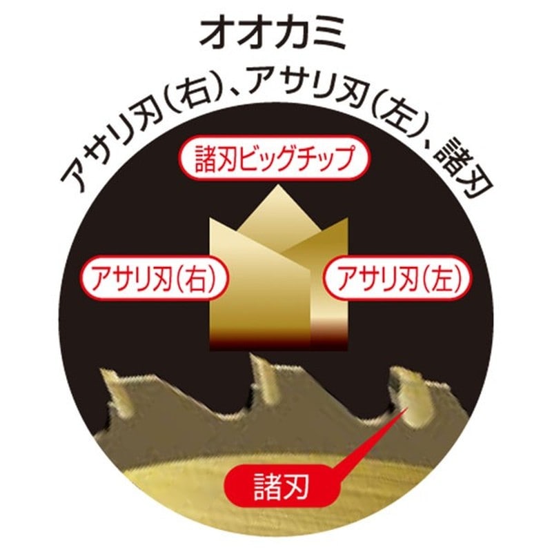 キンボシ 320135 #210442 BPSチップソー オオカミ 1個(ご注文単位1個)【直送品】
