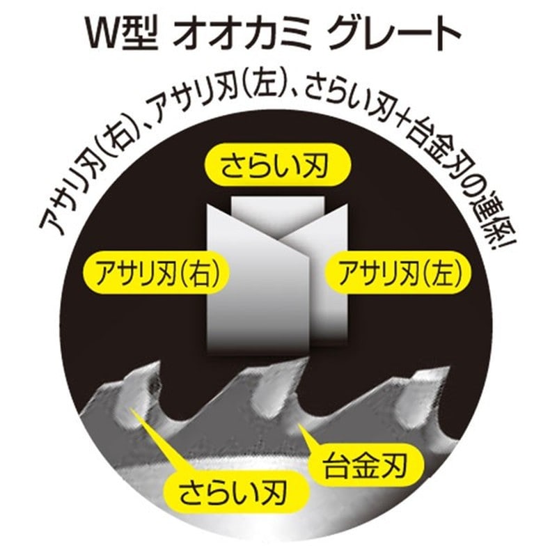 キンボシ 309425 #210492 BPSチップソーオオカミGRト 1個(ご注文単位1個)【直送品】