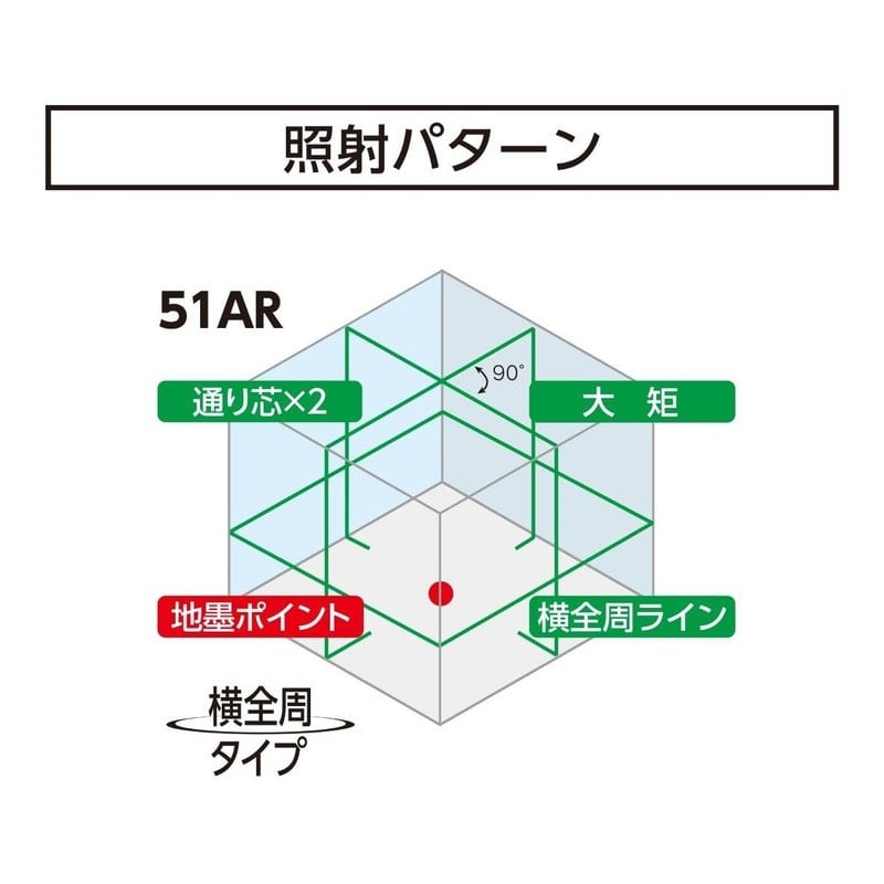 シンワ測定 4102713 シンワ70887 LEXIA-E 51AR GN #70887 1個(ご注文単位1個)【直送品】