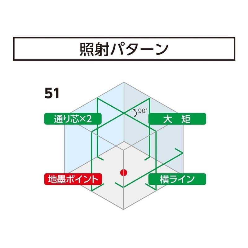シンワ測定 4102715 シンワ70885 LEXIA-E 51 グリーン #70885 1個(ご注文単位1個)【直送品】