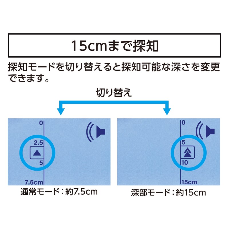 シンワ測定 4102876 金属センサー Pro Metal 深部探知 #79141 1個(ご注文単位1個)【直送品】
