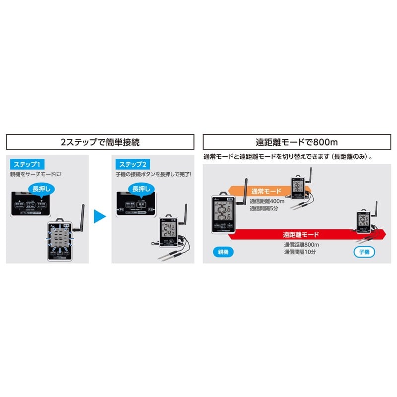 シンワ測定 4102889 ワイヤレス温度計 子機 防水型 簡単接続 長距離 #73462 1個(ご注文単位1個)【直送品】