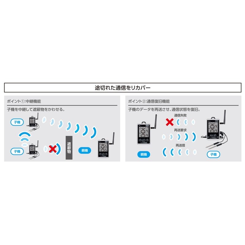 シンワ測定 4102889 ワイヤレス温度計 子機 防水型 簡単接続 長距離 #73462 1個(ご注文単位1個)【直送品】