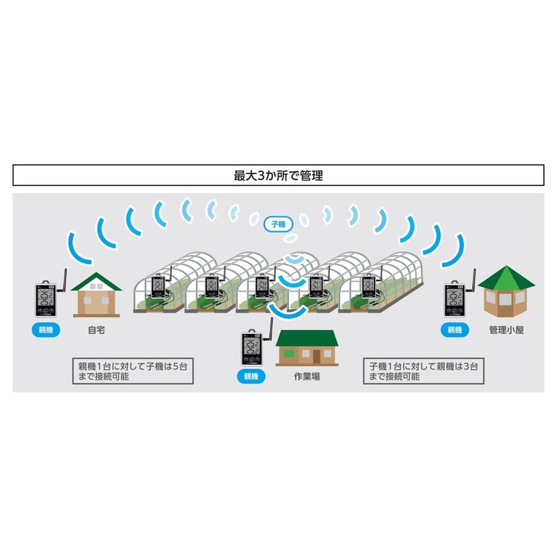 シンワ測定 4102889 ワイヤレス温度計 子機 防水型 簡単接続 長距離 #73462 1個(ご注文単位1個)【直送品】