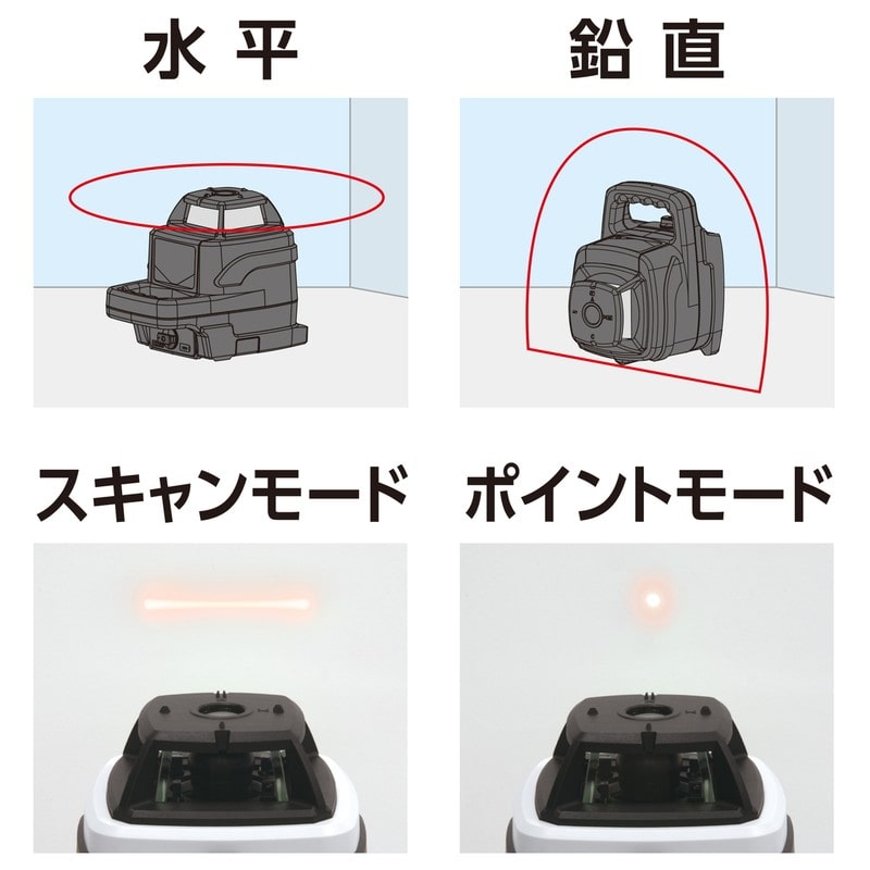 シンワ測定 4102896 スピニングレーザー HG HV-3レッド 受光器付 #70848 1個(ご注文単位1個)【直送品】
