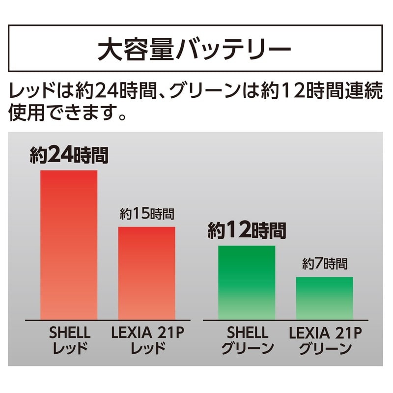 シンワ測定 4102778 レーザーロボ SHELL グリーン #70827 1個（ご注文単位1個）【直送品】