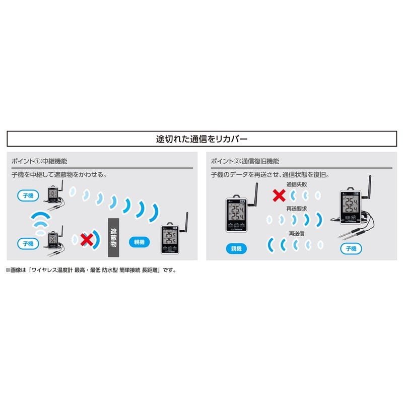 シンワ測定 4102885 ワイヤレス温度計 最高最低 防水型 簡単接続セット #73458 1個(ご注文単位1個)【直送品】