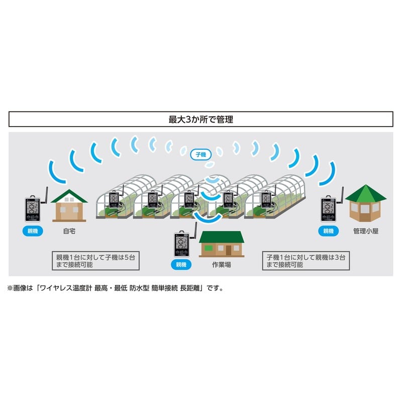 シンワ測定 4102885 ワイヤレス温度計 最高最低 防水型 簡単接続セット #73458 1個(ご注文単位1個)【直送品】
