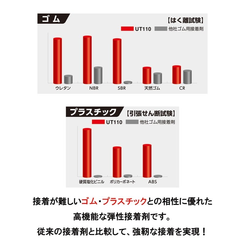 セメダイン 904053 UT-110 BP 20ml AR-530 1個(ご注文単位1個)【直送品】