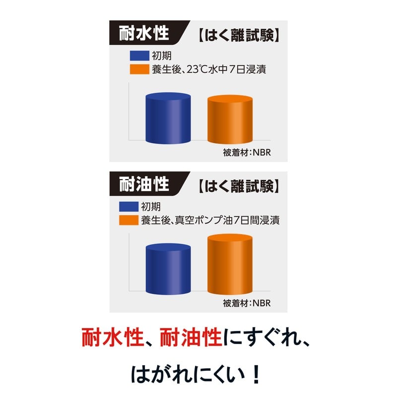 セメダイン 904053 UT-110 BP 20ml AR-530 1個(ご注文単位1個)【直送品】