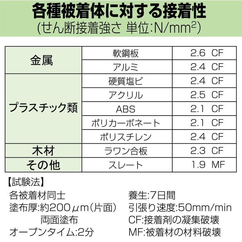 セメダイン 904445 SG-1・L 1kg AX-088 1個（ご注文単位1個）【直送品】