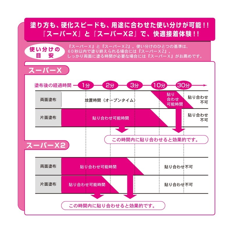 セメダイン 904060 スーパーX ブラック 20ml BP AX-035 1個(ご注文単位1個)【直送品】