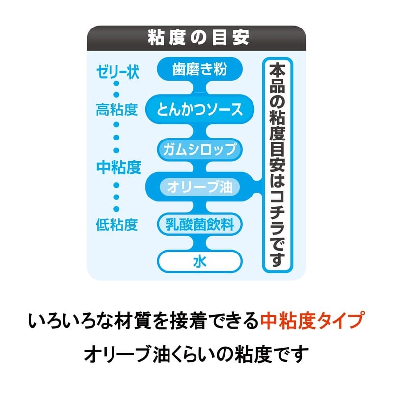 セメダイン 904041 3000 多用途 3g BP CA-156 1個(ご注文単位1個)【直送品】