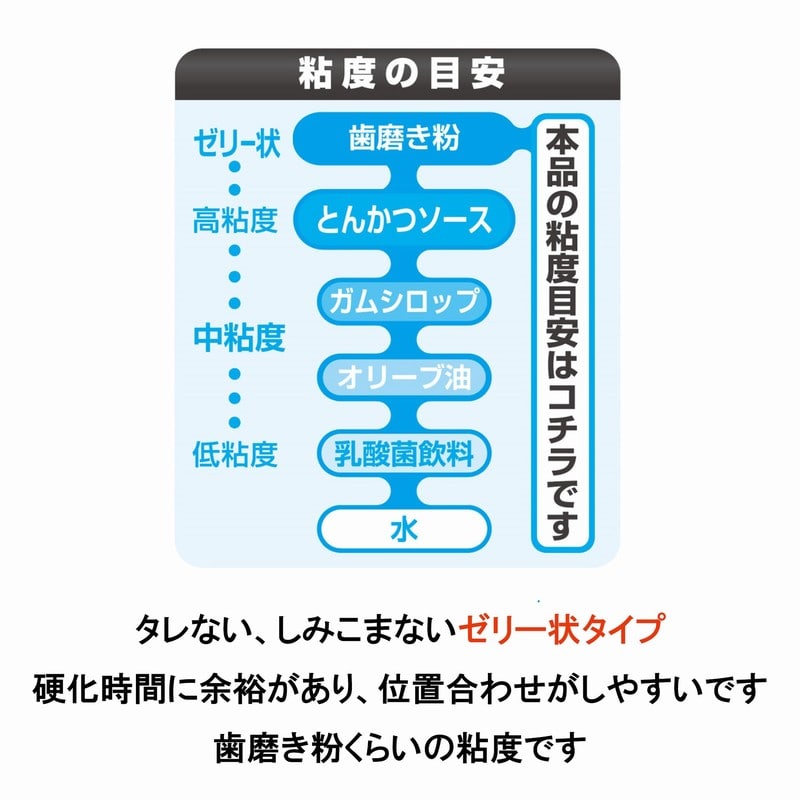 セメダイン 904043 3000 ゼリー状速硬化 3g BP CA-154 1個（ご注文単位1個）【直送品】