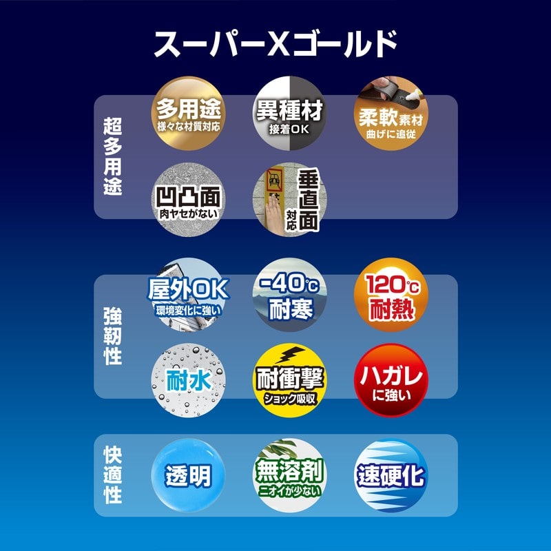 セメダイン 904159 スーパーXゴールド クリア 10ml BP AX-023 1個(ご注文単位1個)【直送品】