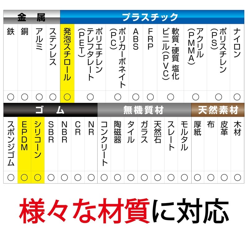 セメダイン 904159 スーパーXゴールド クリア 10ml BP AX-023 1個(ご注文単位1個)【直送品】