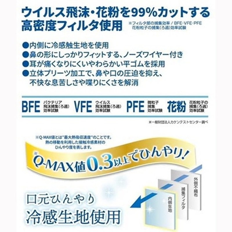 ビトウコーポレーション 438971 冷感触不織布マスク30枚入 ホワイト FLT-33307 1個(ご注文単位1個)【直送品】