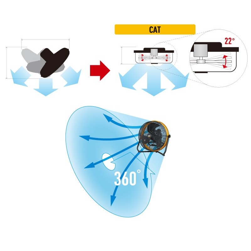 ムサシ 431434 CATHV-14S360工場扇35cm壁・床タイプ 1個(ご注文単位1個)【直送品】