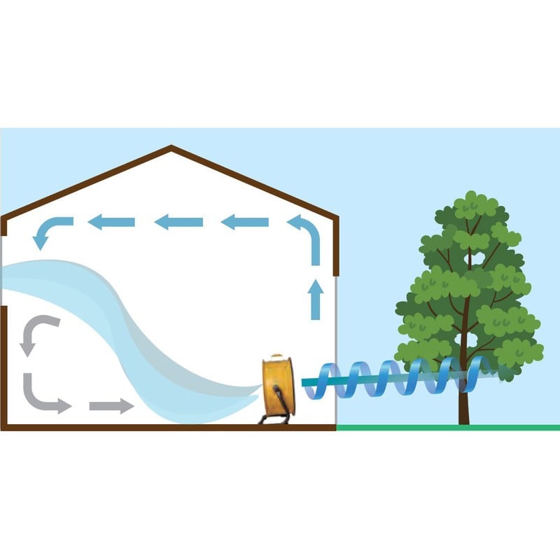 ムサシ 431542 CAT サーキュレーター60cm HVD-24ACDO 1個（ご注文単位1個）【直送品】