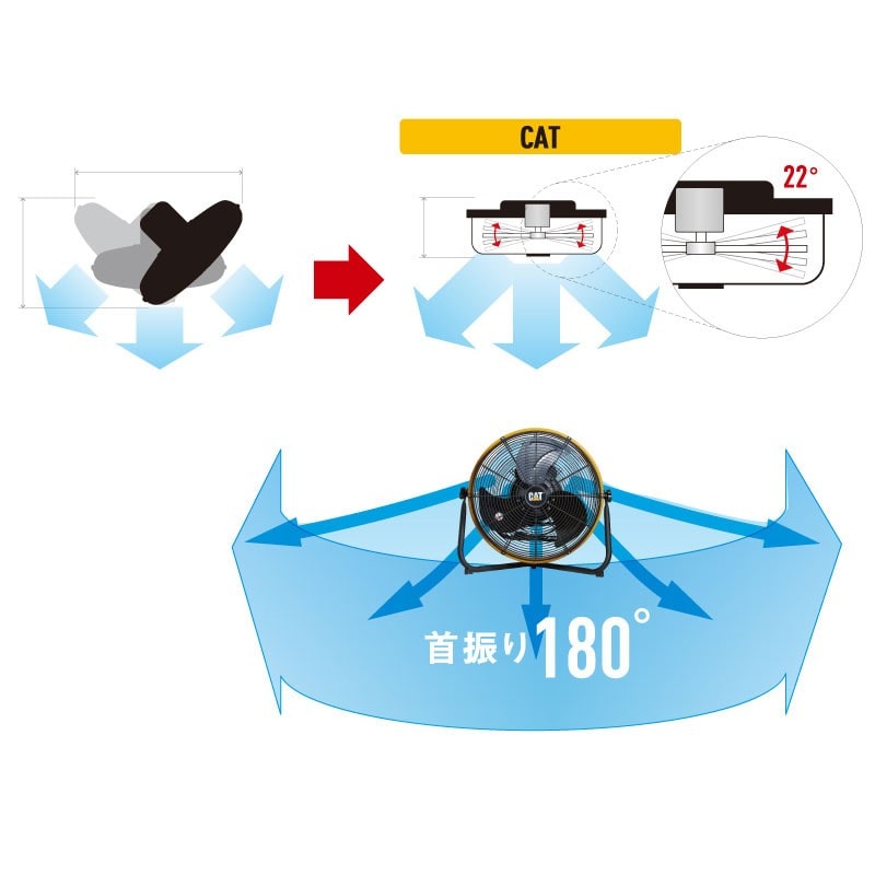 ムサシ 431545 フロアーファン羽根軸180°半回転機能付工業扇BK EEMF-18S180BK 1個(ご注文単位1個)【直送品】