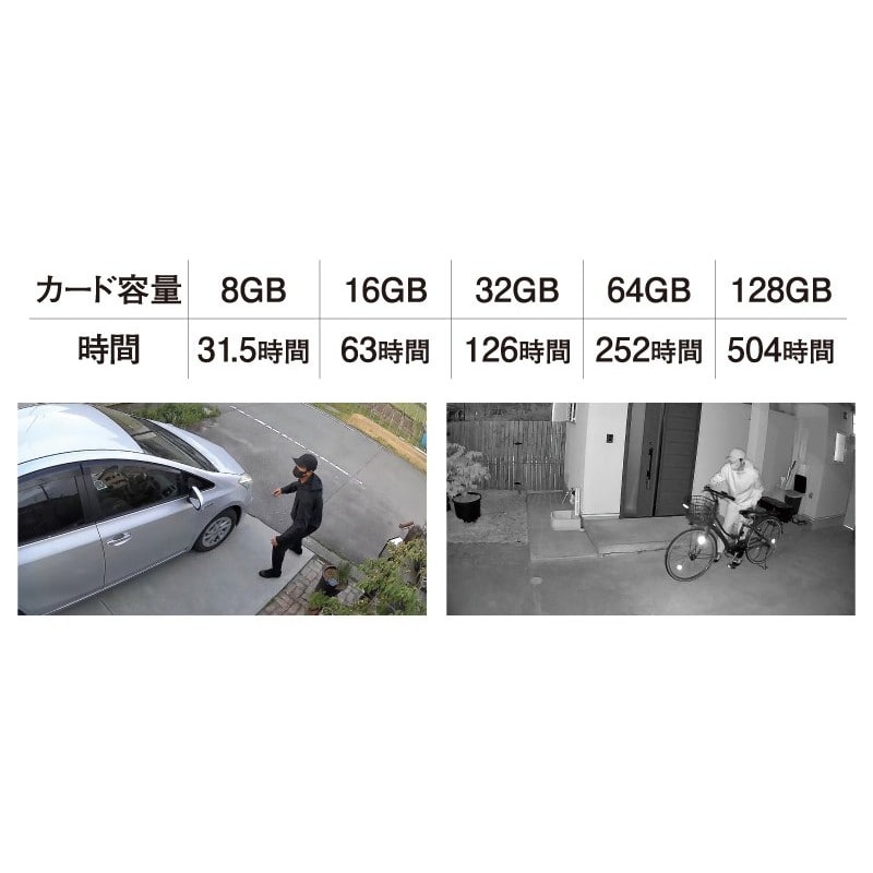 ムサシ 431521 C-AC1020TA20W追尾LEDセンサ-カメラ 1個(ご注文単位1個)【直送品】