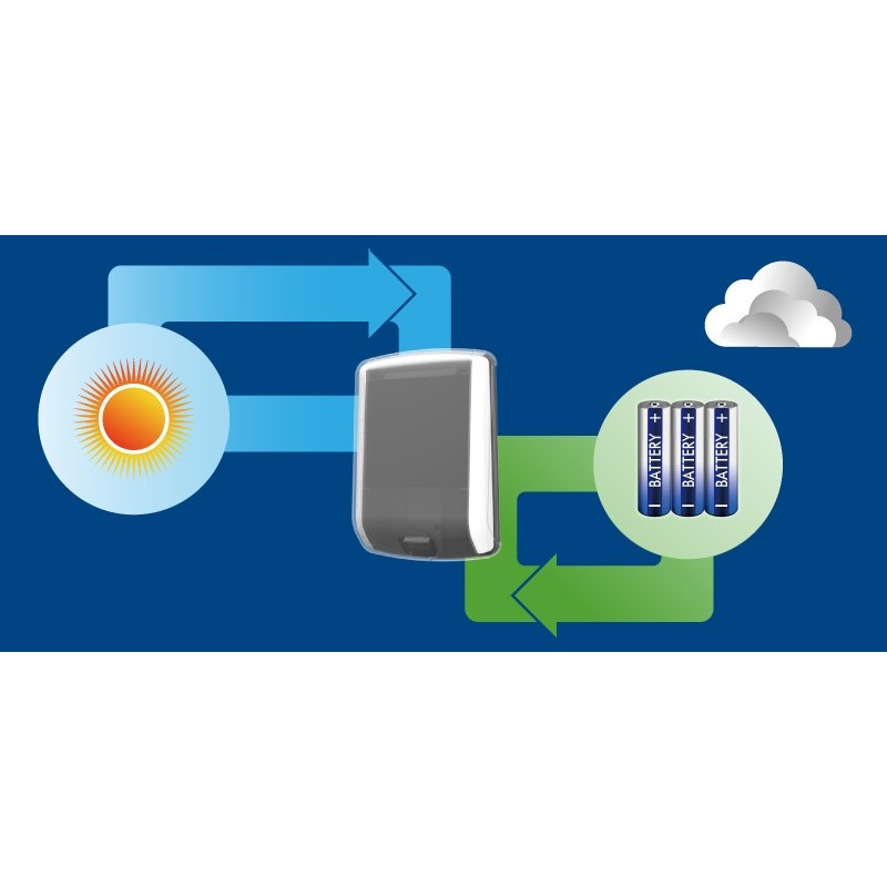 ムサシ 431456 どこでもハイブリッドソーラーライト3W 角型 SWL-HB101 1個(ご注文単位1個)【直送品】