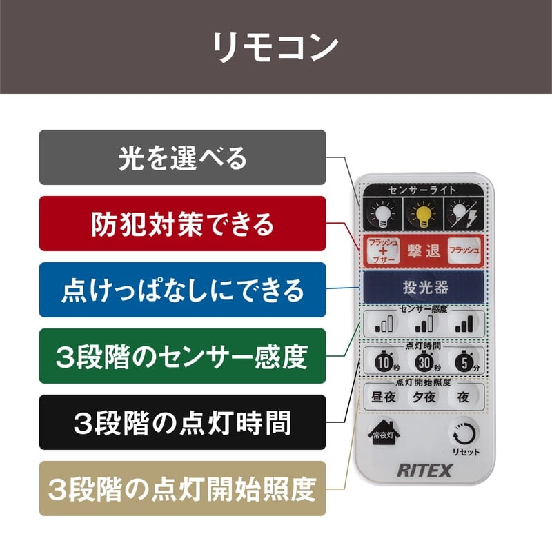ムサシ 431110 LED-AC203012W×2灯リモコン付センサー 1個（ご注文単位1個）【直送品】