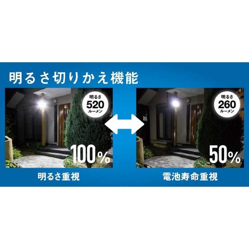ムサシ 431450 S-CY604.5W×2灯 LEDソーラーセンサー 1個(ご注文単位1個)【直送品】