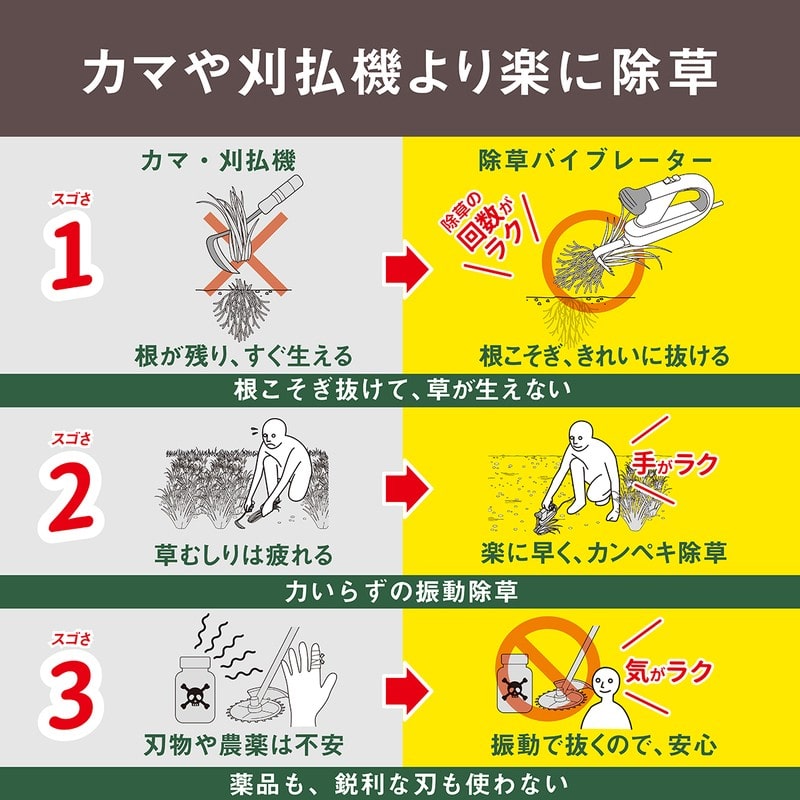 ムサシ 317046 ムサシ WE-700 除草バイブレーター 1個(ご注文単位1個)【直送品】