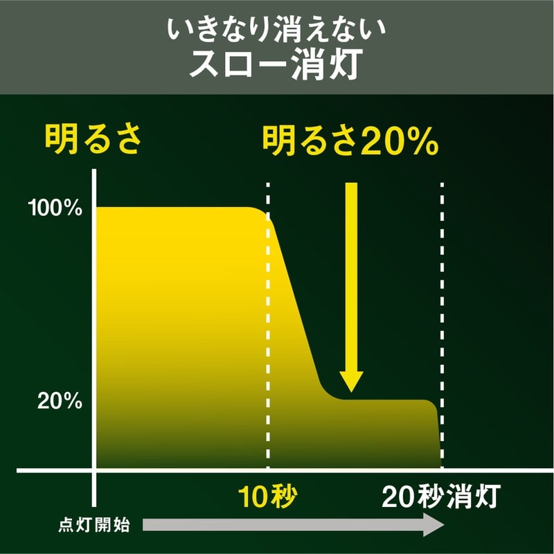 ムサシ 431118 LED-160 電池式センサーシーリングライト 1個（ご注文単位1個）【直送品】